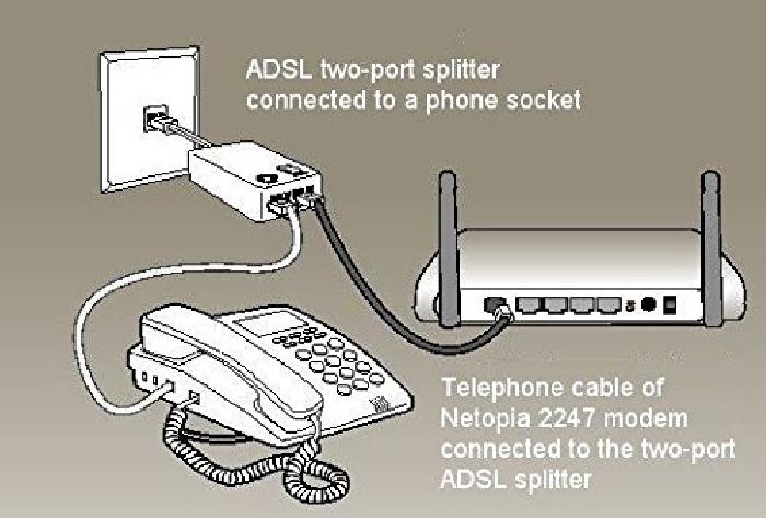 حل مشکل قطع و وصل کردن اینترنت مودم adsl