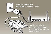 حل مشکل قطع و وصل کردن اینترنت مودم adsl